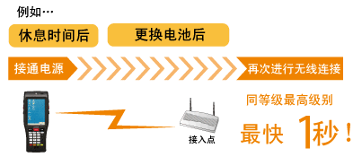 BHT-1200B-CE數(shù)據(jù)采集器無(wú)線