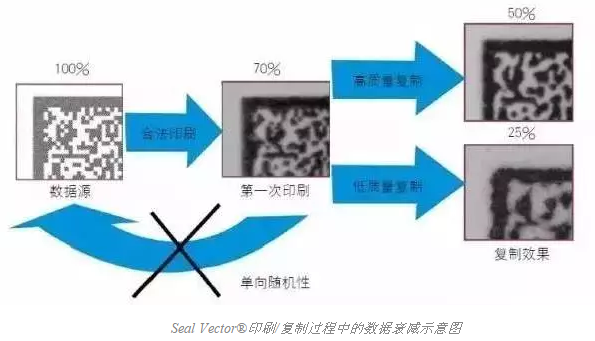 智能手機(jī)掃描已不新鮮，其實(shí)二維碼還可以這樣玩兒