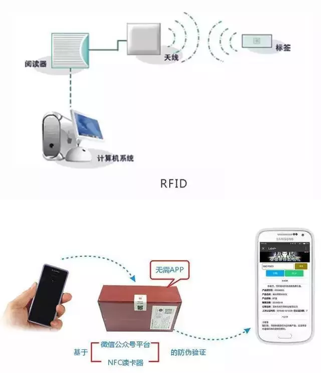 RFID與條形碼存在哪些差異？