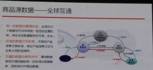 阿里也離不開編碼，與中國物品編碼中心合作啟動商品源數(shù)據(jù)