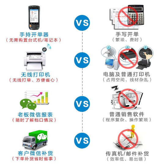 管倍易批發(fā)行業(yè)開單管理神器