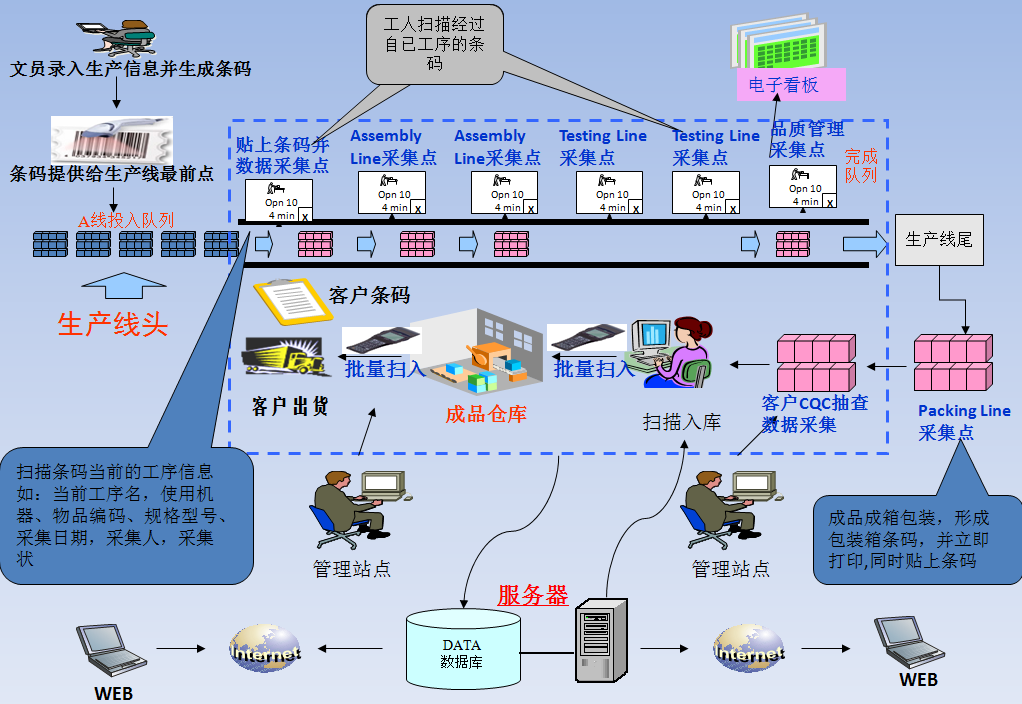 質量追溯系統(tǒng)