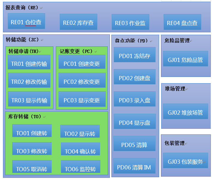 WM標(biāo)準(zhǔn)功能架構(gòu)圖.png