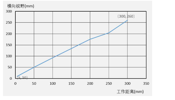 ?？礗D3000系列.png