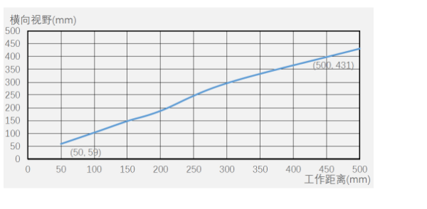 ?？底x碼器ID5000系列.png