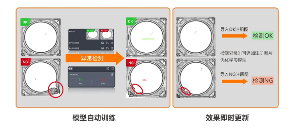 異常檢測學習模式，實現(xiàn)缺陷快速檢測.png