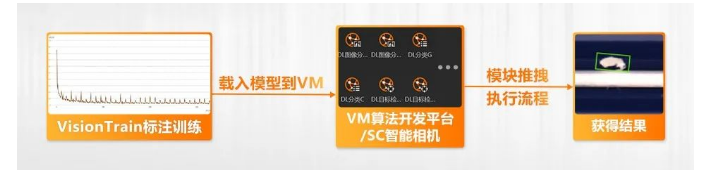 ?？禉C器人VM算法開發(fā)平臺/SC智能相機系列.png