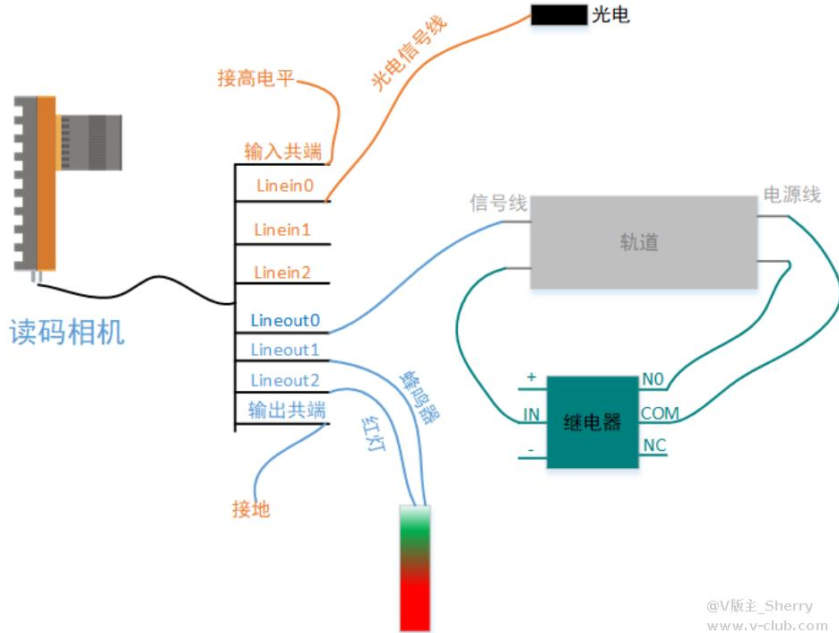 ?？礛V-ID5120M-00C-NNN讀碼器方案思路.png