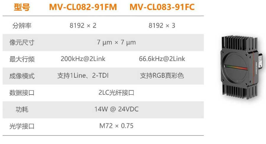 ?？禉C(jī)器人全新高速線陣相機(jī).png