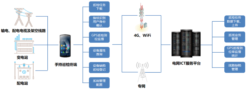 優(yōu)博訊DT50系列搭載Wi-Fi 6 Ready技術、4G全網(wǎng)通，信息傳輸能力更強.png