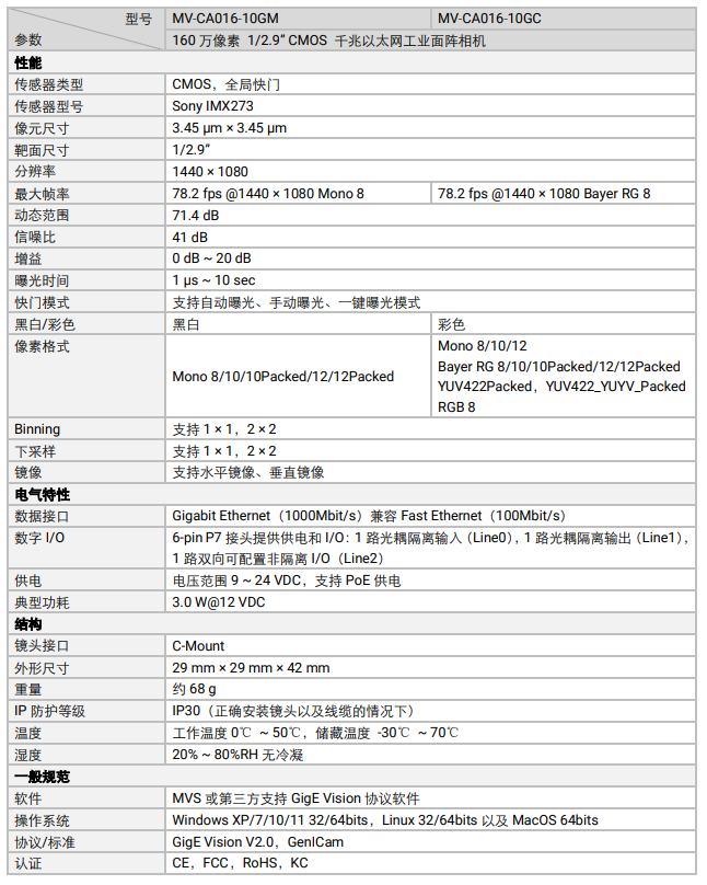 ?？礛V-CA016-10GM 160萬(wàn)像素網(wǎng)口面陣相機(jī)參數(shù).png