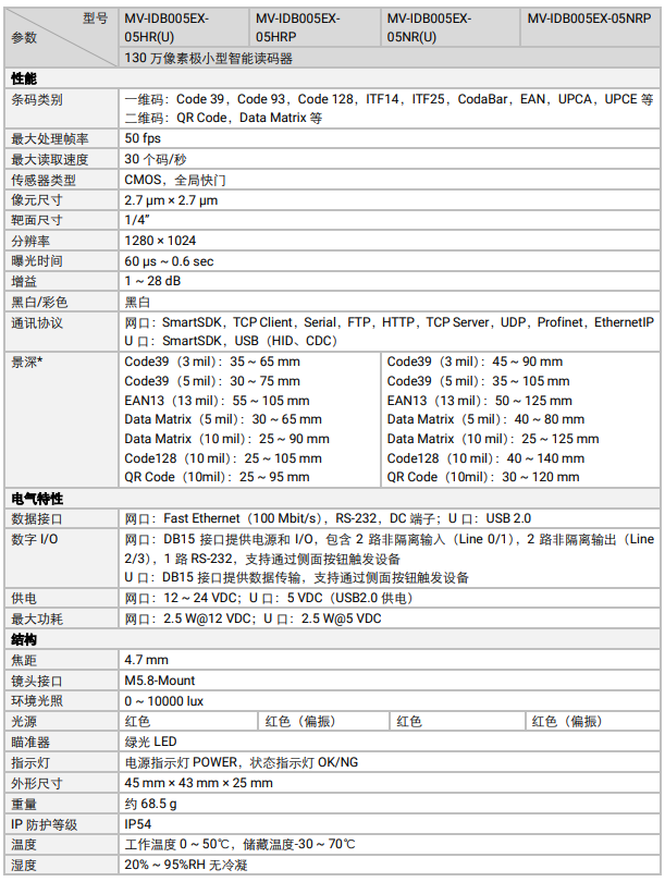 ?？礛V-IDB005EX系列130萬(wàn)像素小型智能讀碼器參數(shù).png