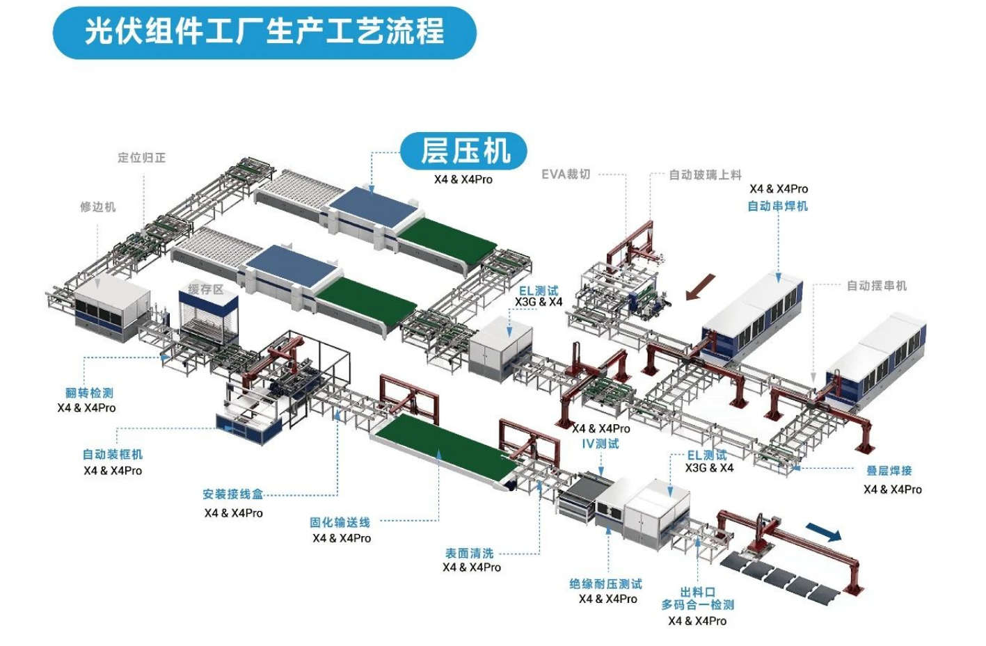 東集工業(yè)視覺讀碼器在「層壓機上料臺」環(huán)節(jié)的讀碼應用.png