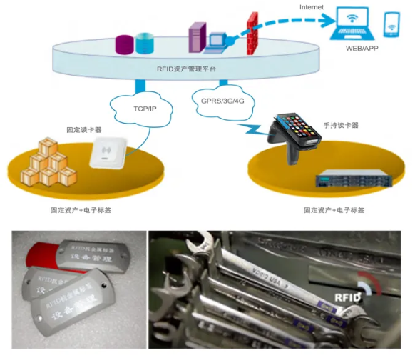 工器具、證件、高值耗材管理.png