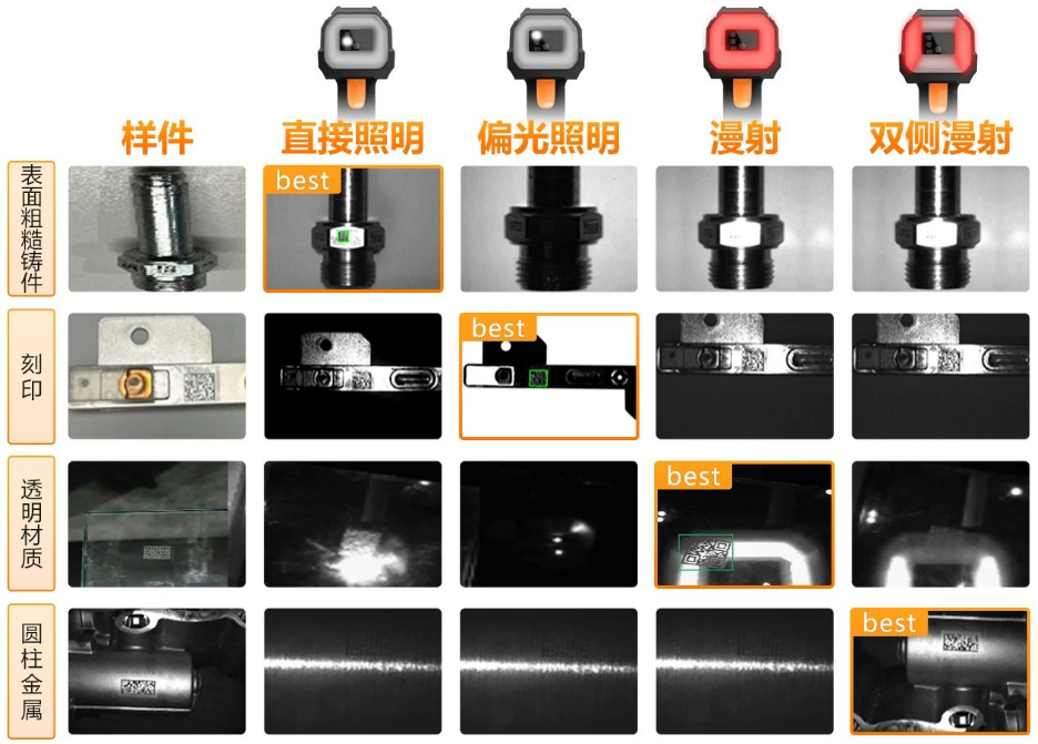 ?？礗DH9000四種集成式光源.png