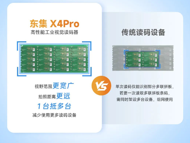 東集X4Pro高性能工業(yè)視覺讀碼器.png