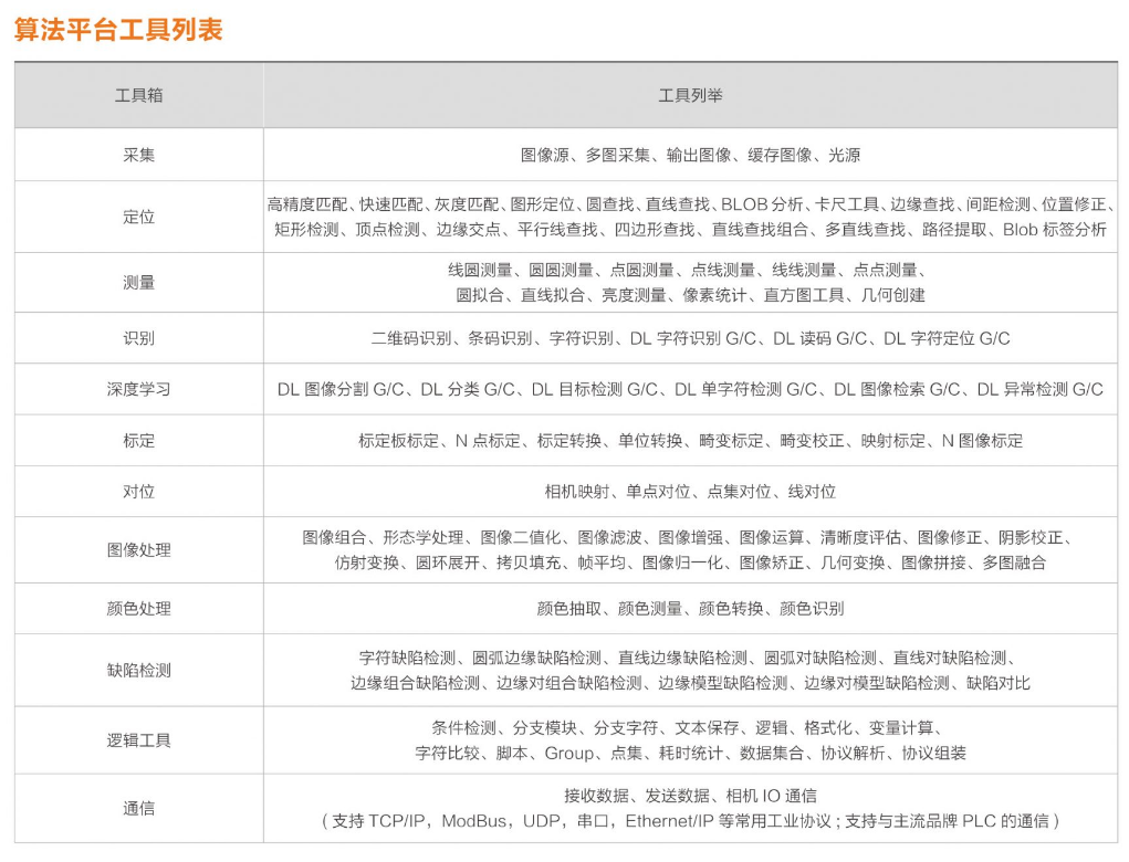 ?？礽MVS-VM-6200加密狗機(jī)器視覺軟件平臺(tái)算法平臺(tái)列表.png