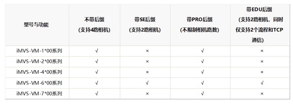 海康iMVS-VM-6200-PRO工業(yè)視覺(jué)檢測(cè)軟件平臺(tái)加密狗功能.png