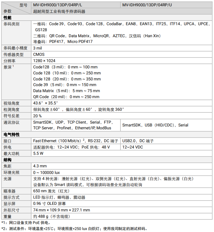 ?？礛V-IDH9000/13DP/04RP/U/L耐用性工業(yè)讀碼器參數(shù).png