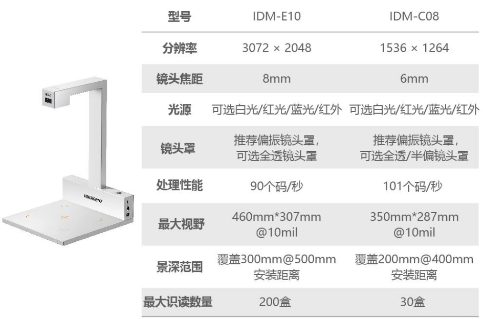 ?？礗DM-C08/E10藥品碼識別一體機.png